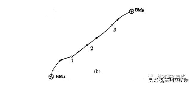 导线水准测量技术,导线水准测量计算方法