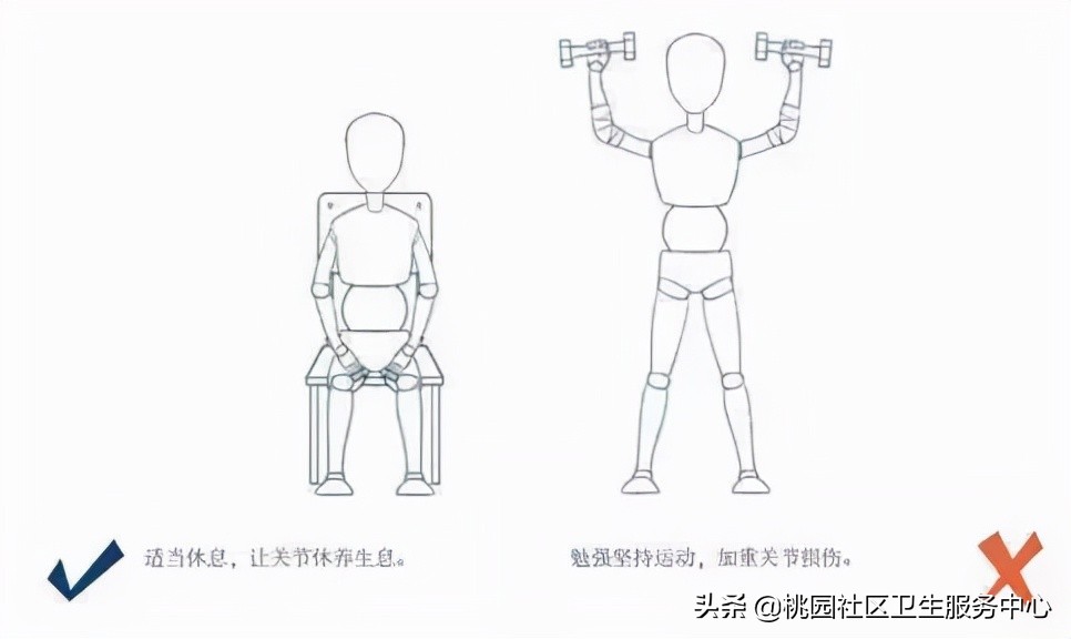 世界关节炎高发国家,世界关节炎日
