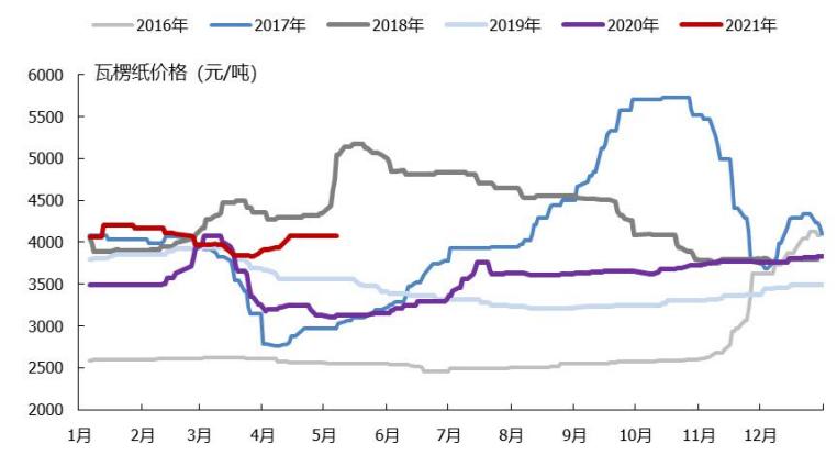 造纸行业分析报告,造纸行业研究报告