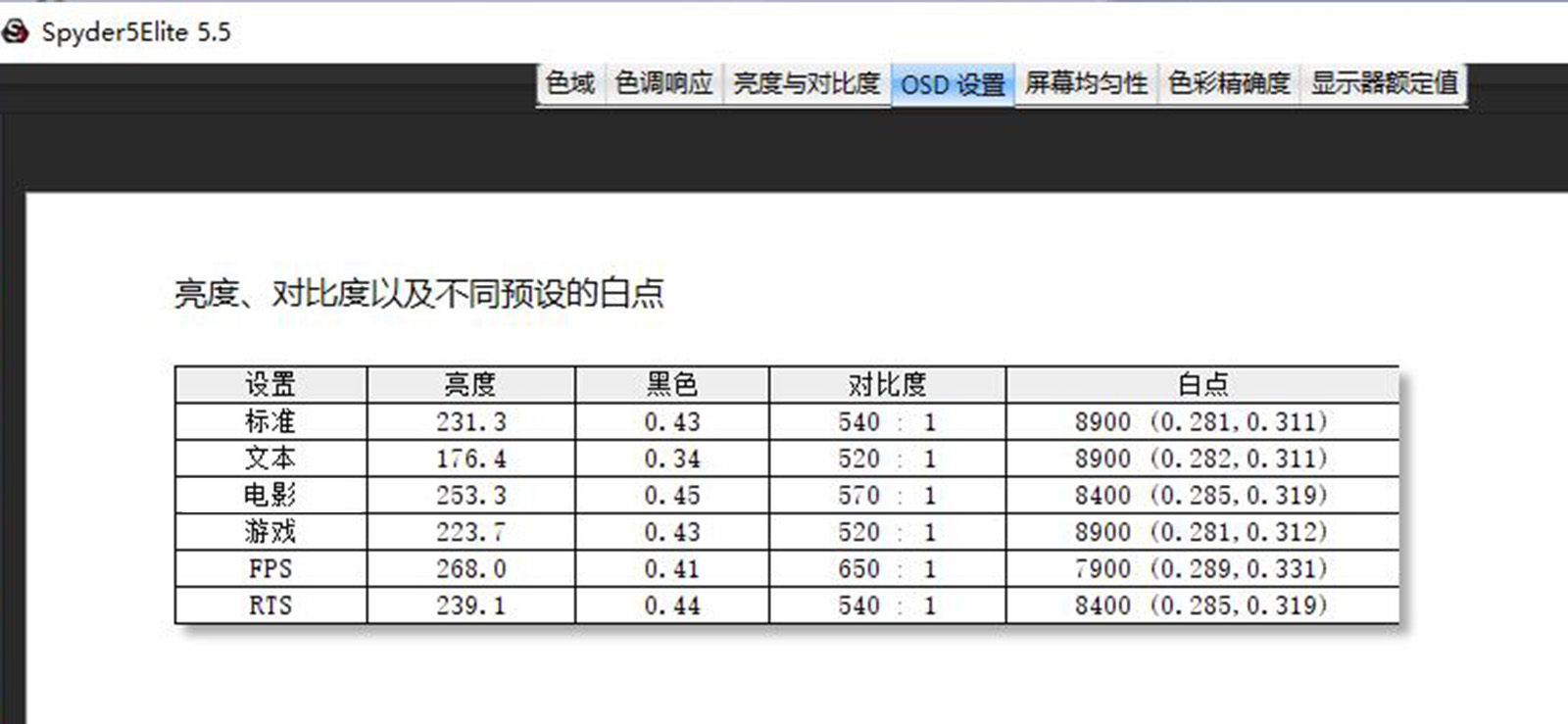 sanch20,sanch2929英寸带鱼屏