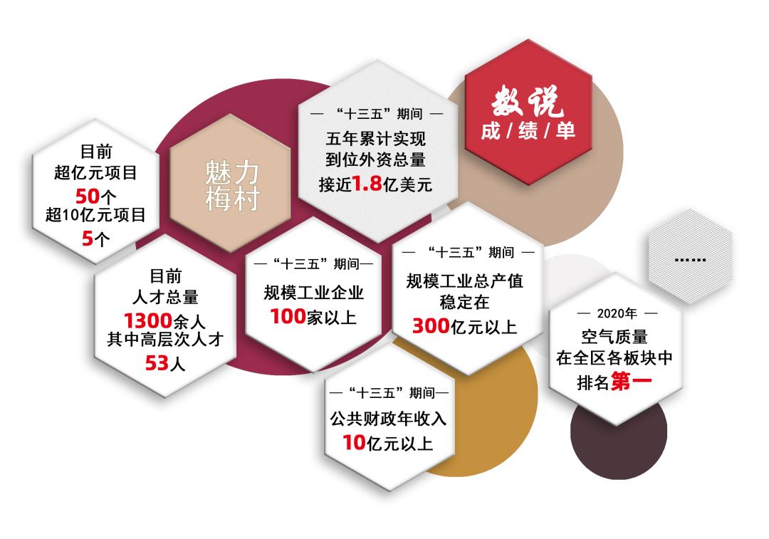 梅村为什么很贵,梅村属于什么档次