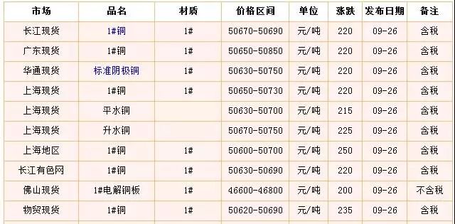 涨价函卫浴,涨价函朋友圈