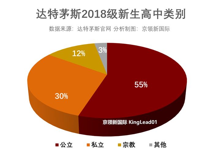 达特茅斯学院全额奖学金,达特茅斯本科奖学金