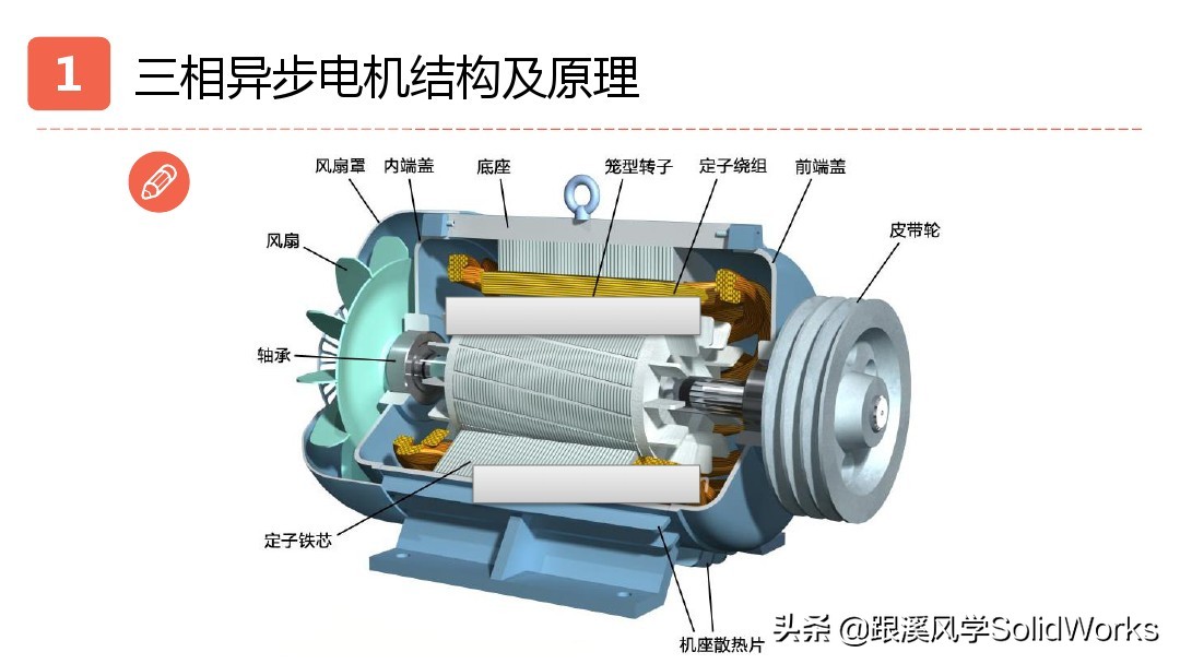 solidworks姝ヨ繘鐢垫満璁捐,solidworks鍏ラ棬鏁欑▼浼烘湇鐢垫満