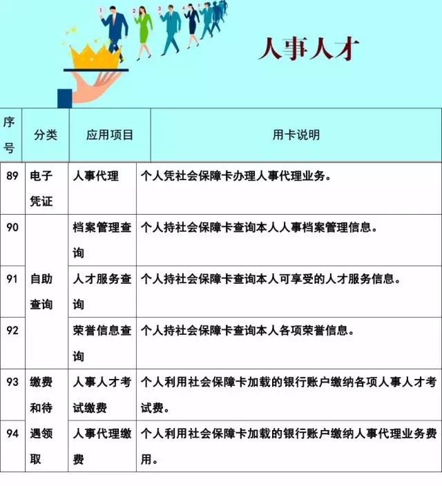 社保卡有三大实用功能不要忽略了,社保卡好消息5大便民功能