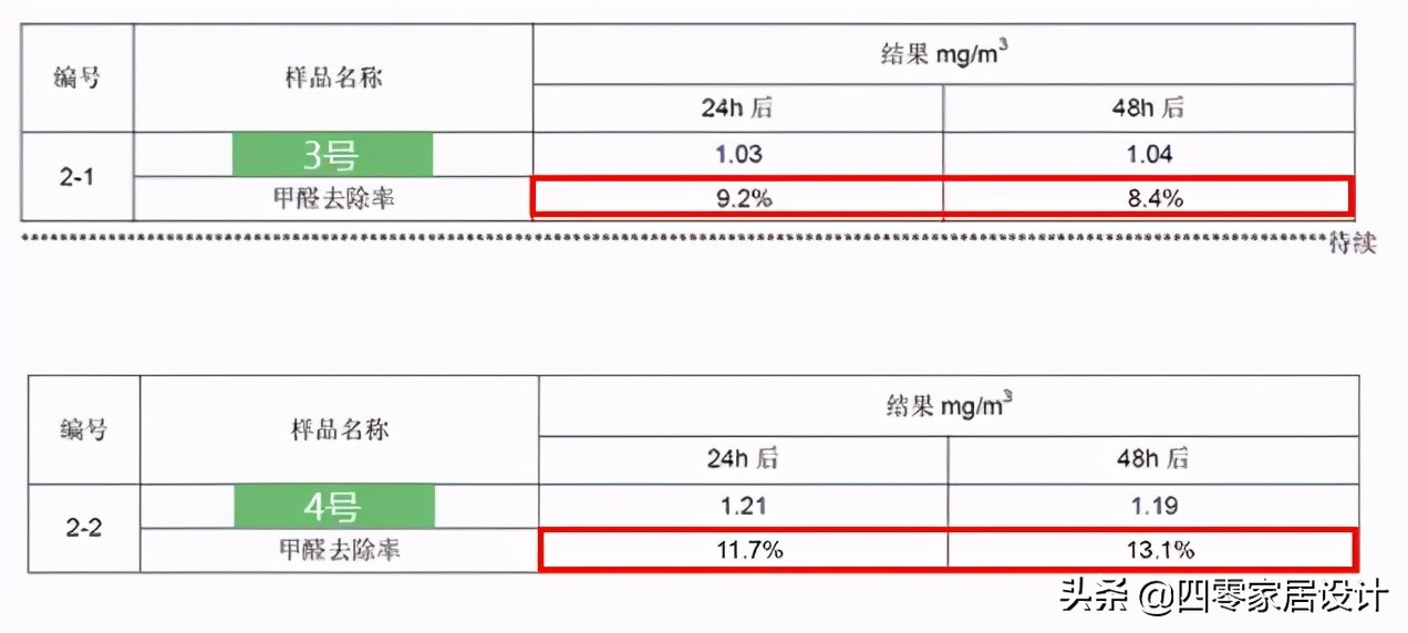 硅藻泥是环保神器,还是交“智商税”,哪样才是硅藻泥的真面目?