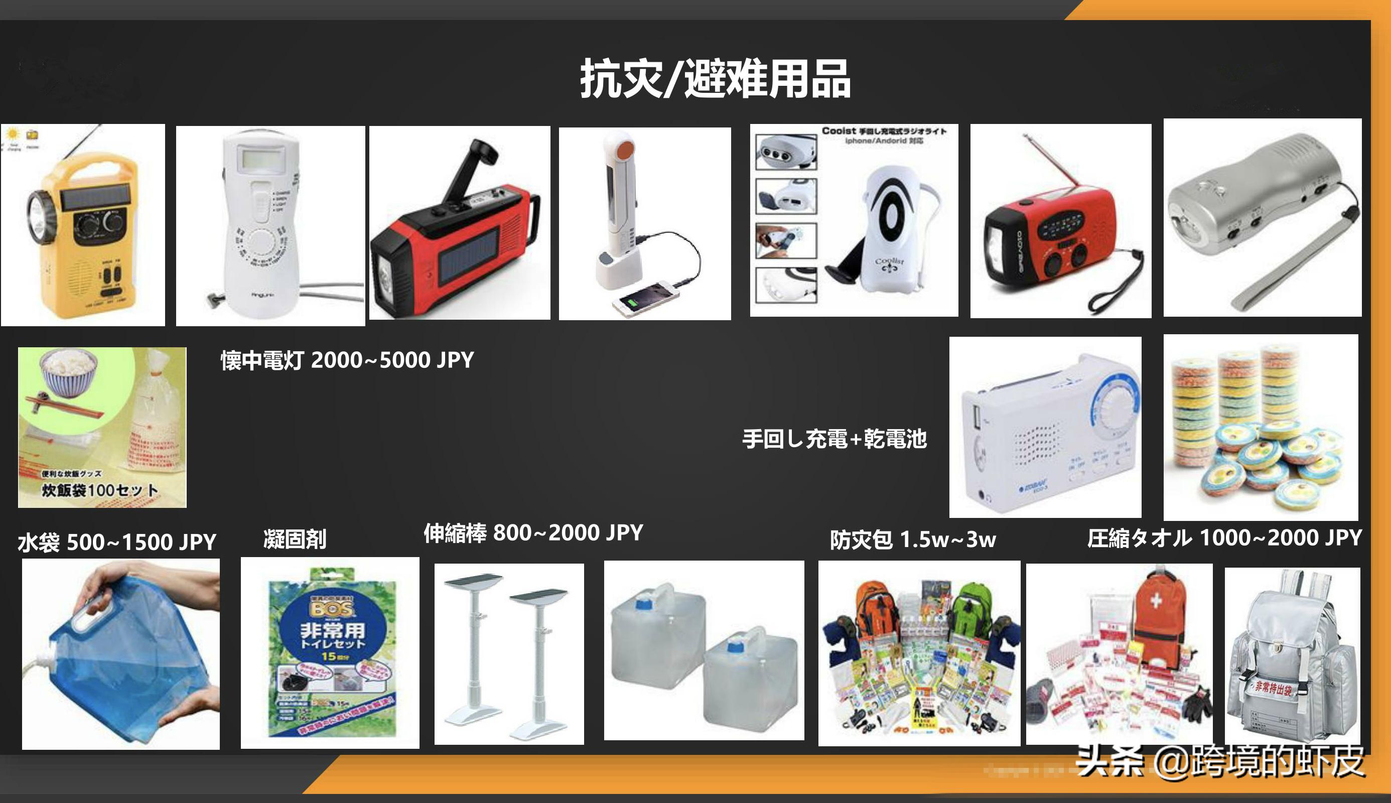 亚马逊跨境品类销量排名,亚马逊跨境电商产品销售排名