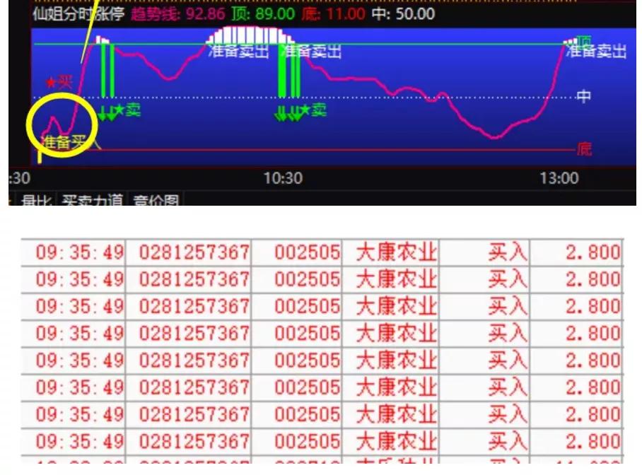 韭浪,分时图趋势判断指标