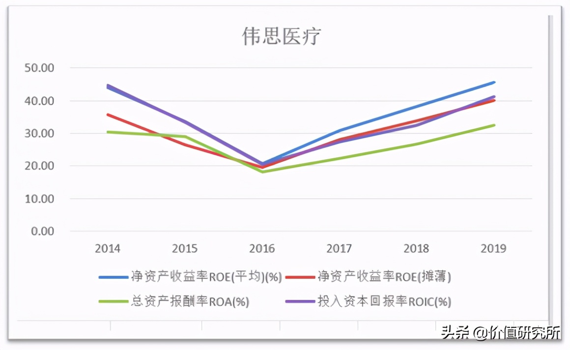 伟思医疗——康复医疗黄金赛道的稀缺上市标的,未来增长空间海海