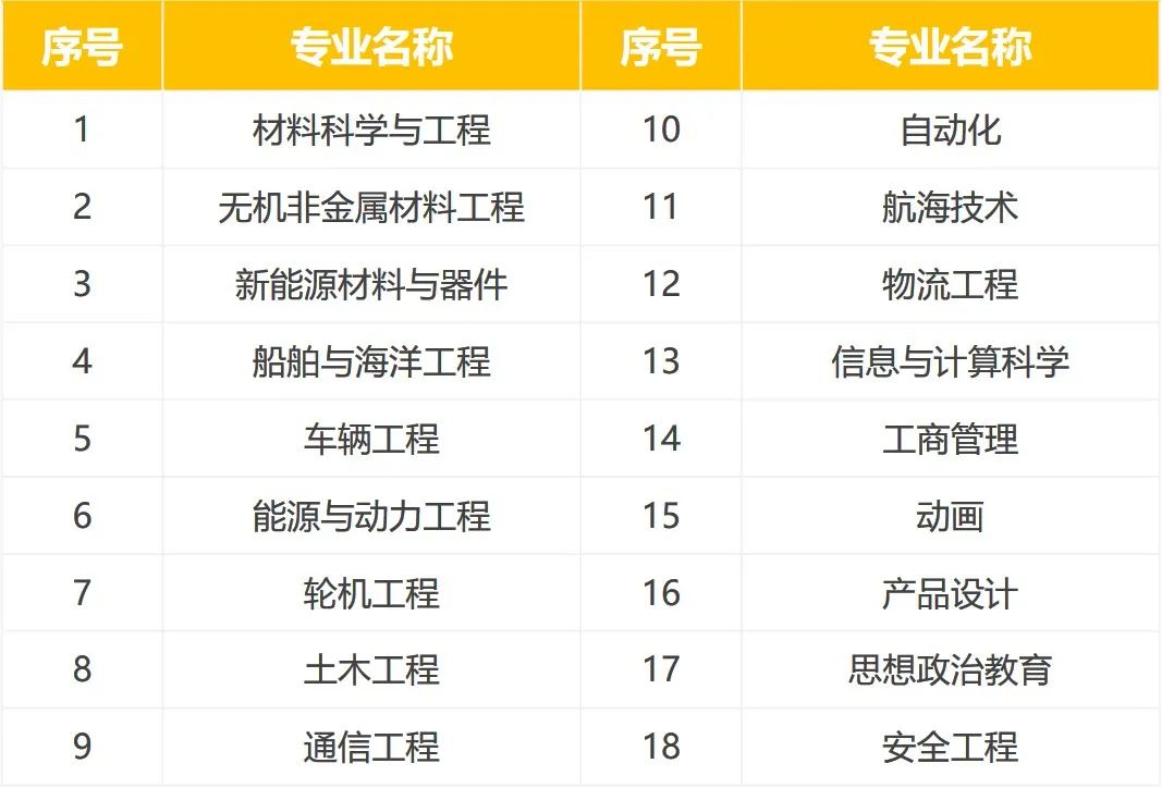走进武汉大学视频,走进武汉理工大学