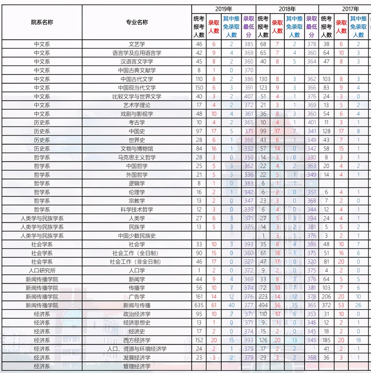 厦门大学2021考研各学院复试名单,厦门大学2024考研专业复试线