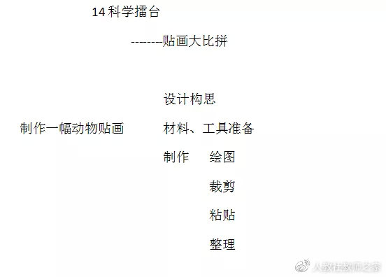 一年级科学贴画大比拼,科学小实验小贴画