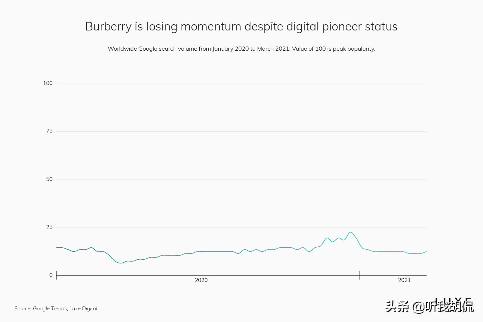 2022最受欢迎奢侈品十大排名,2021最受欢迎奢侈品