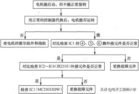 电动车充电器故障与维修图解,48v电动车充电器故障分析