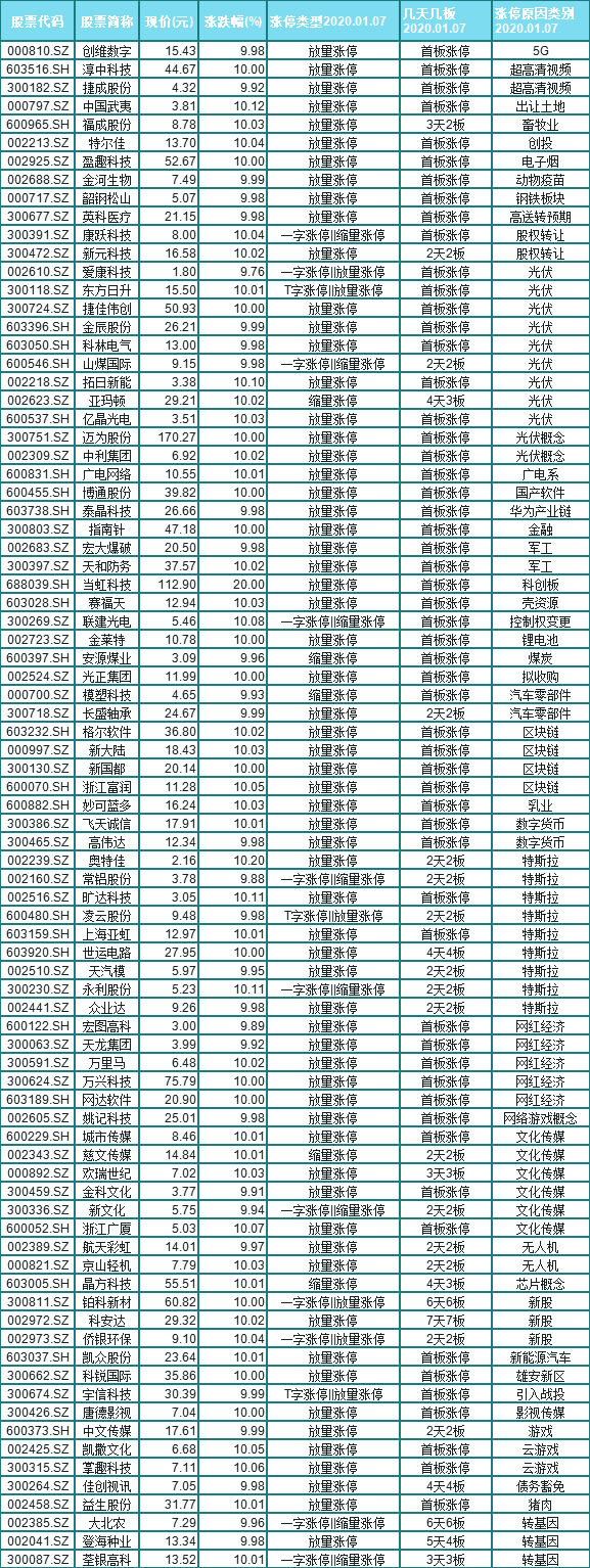 a股迎来5年牛熊转折点投资正当时,a股复苏牛股排名