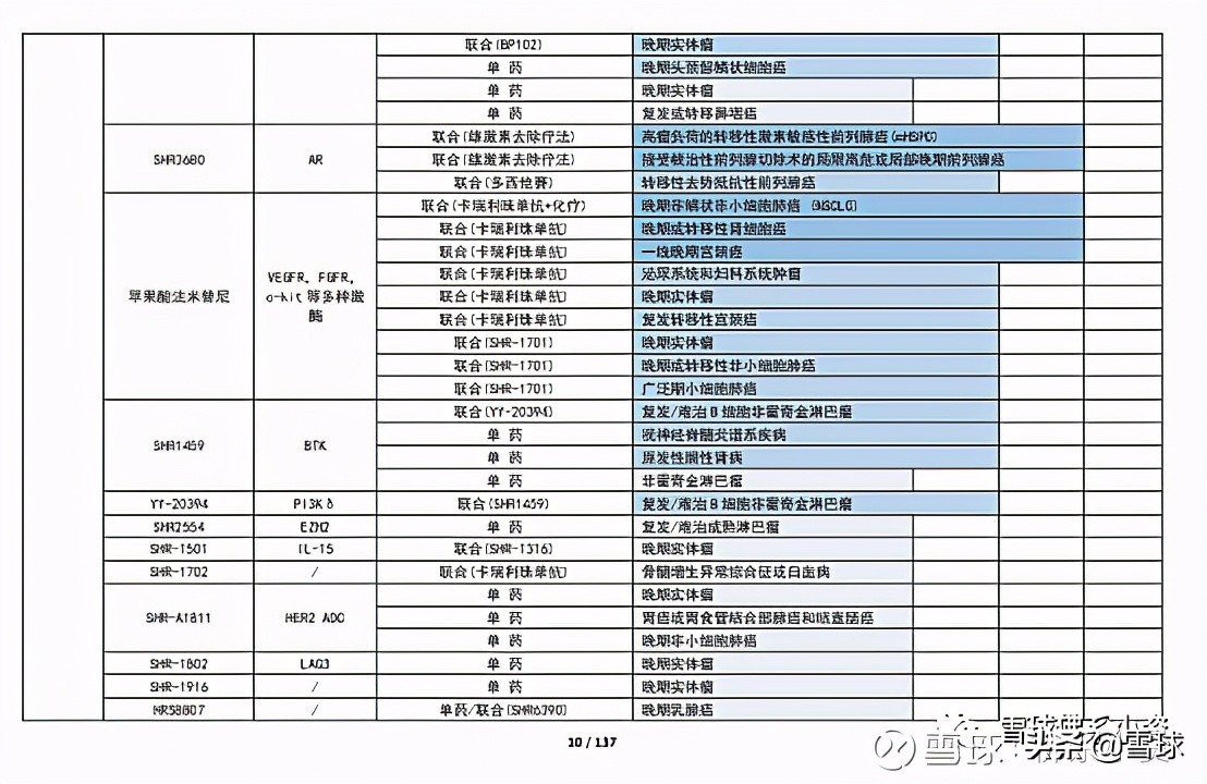 深度解析恒瑞医药雪球,恒瑞医药创新药业务深度分析