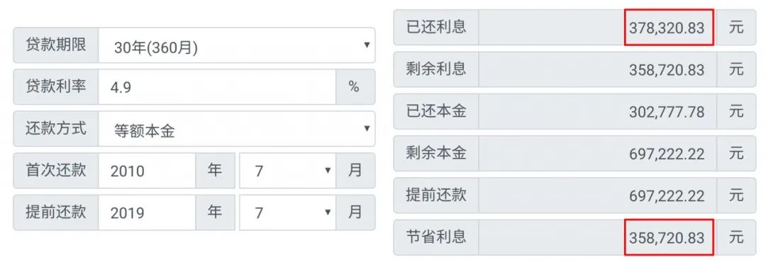 提前还贷要知道哪些事,提前还贷要注意哪些事