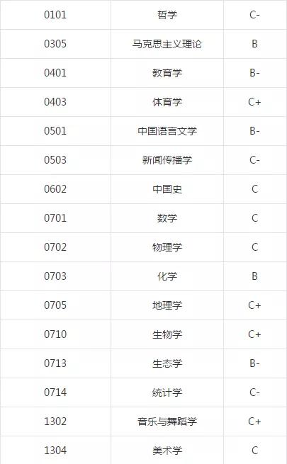 安徽师范大学是几本，毕业生就业质量如何？
