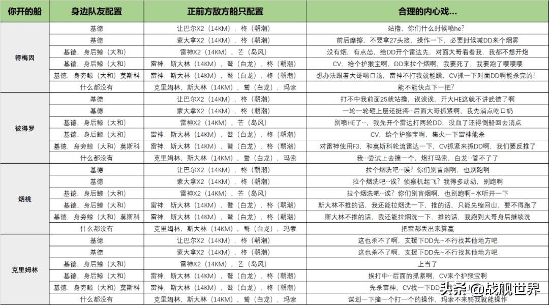 一文教你告别缩射抛翔！学会这4个技巧你就是带线的“节奏大师”