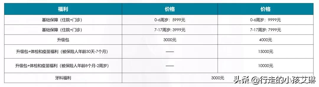 新燕宝2023升级,新燕宝折扣