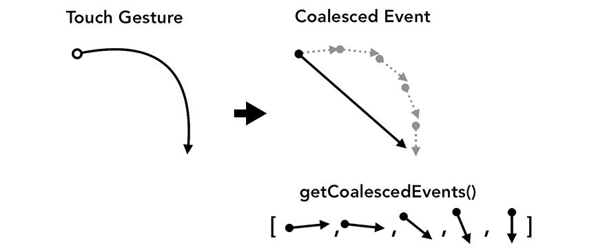 浏览器的基本操作课件,深入理解浏览器工作原理书籍