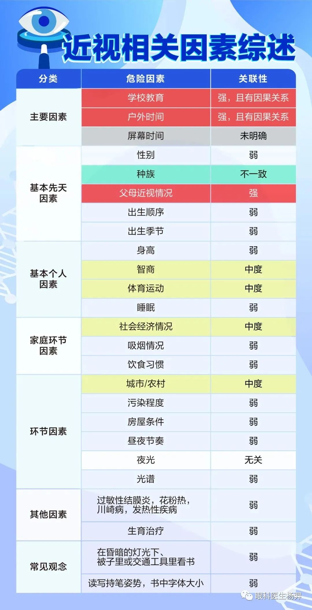 防范近视的户外活动,户外活动防控近视背后的秘密