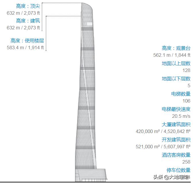 1950前的高楼大厦一览,1933城市建筑图片