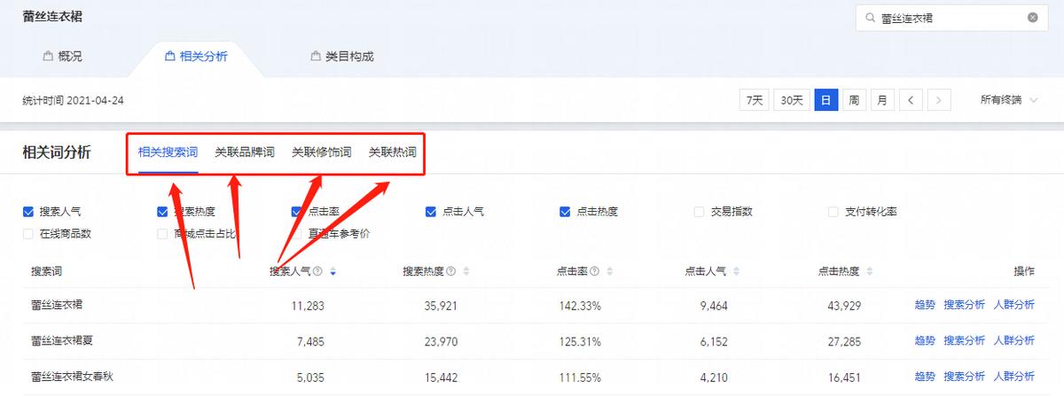 淘宝卖家怎么设置标题来吸引流量,怎么写出爆款标题获得海量流量