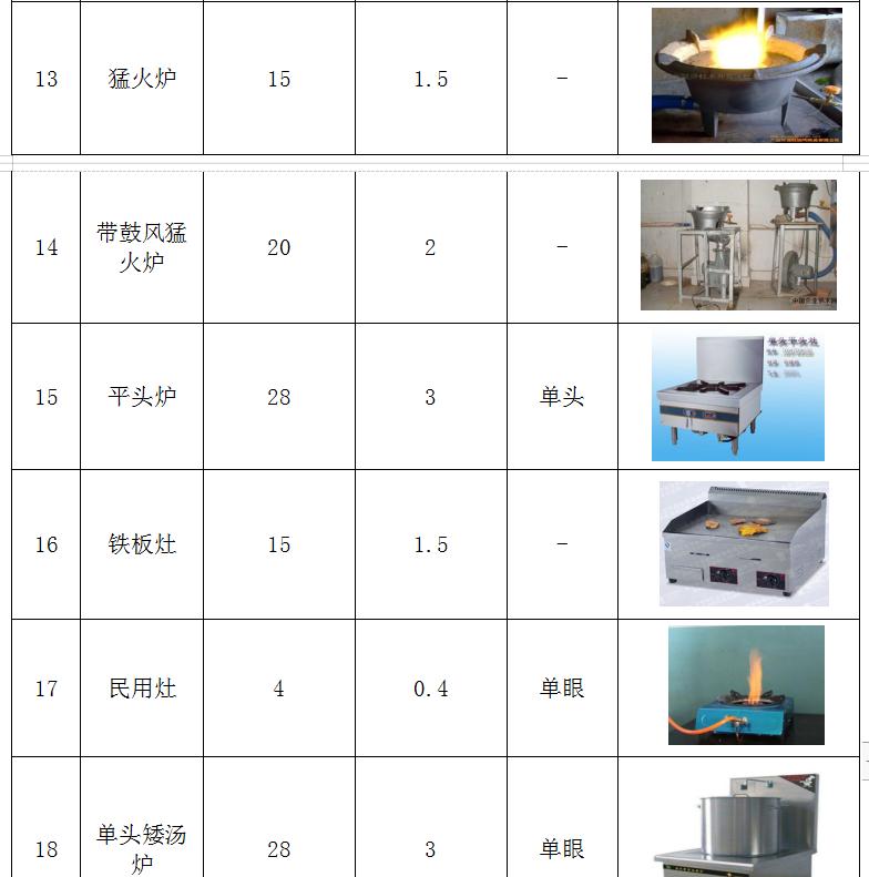 燃气设备用气量,燃气锅炉用气量的计算