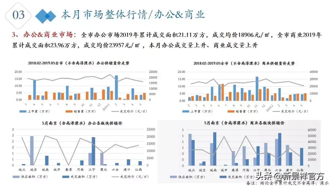 2023年2月南京楼市行情走势,南京楼市分析第11期