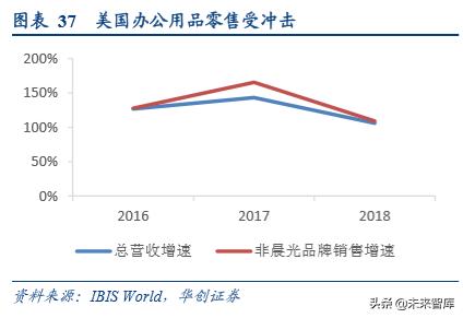 办公用品环比分析,中国办公文具用品现状分析