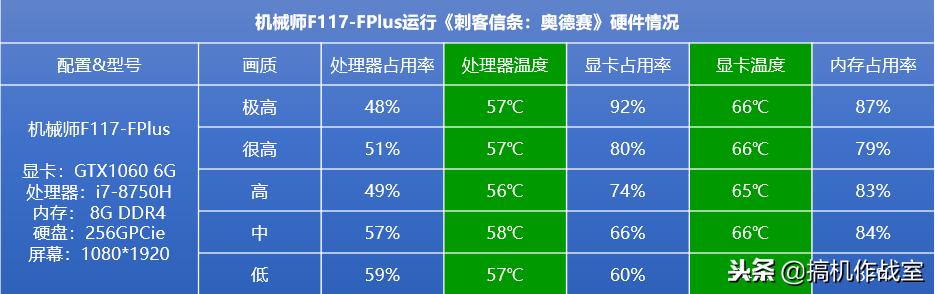 刺客信条奥德赛评价,刺客信条奥德赛4060ti画质设置