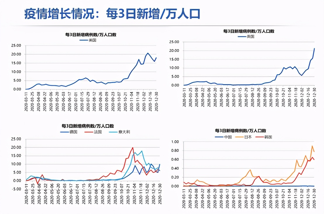 牛市要来的底层逻辑,四大理由说明本轮牛市