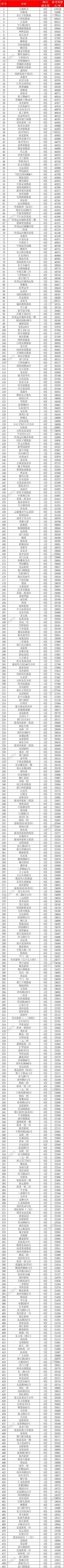 卖不满二年的二手房,卖不出去房子降价