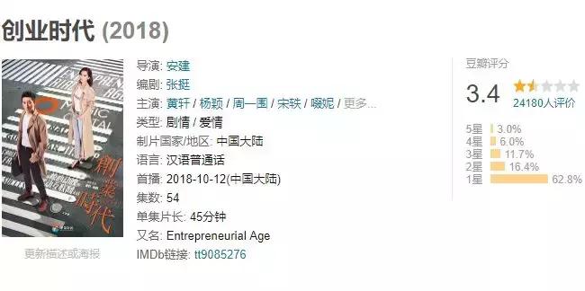 创业时代剧情真的不好吗,创业时代内幕