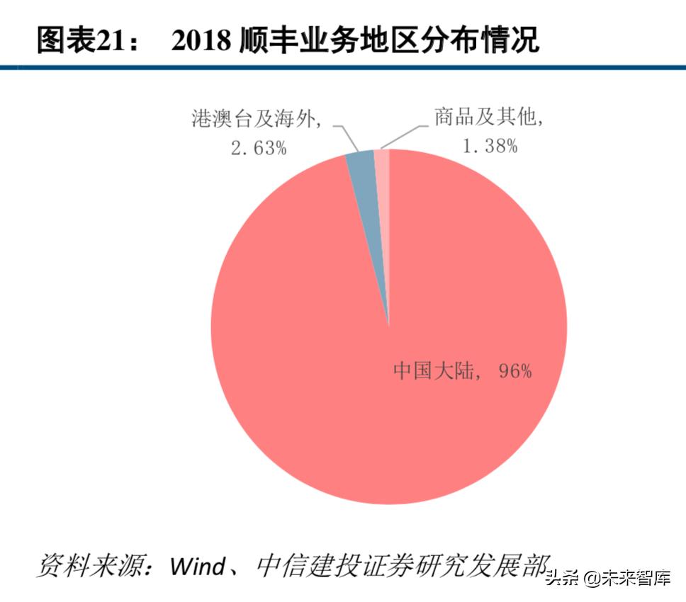 中通快递现状分析,中通快递的运营模式及特点