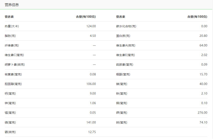 十大食物蛋白质排行榜,哪些食物是优质蛋白质的最佳来源