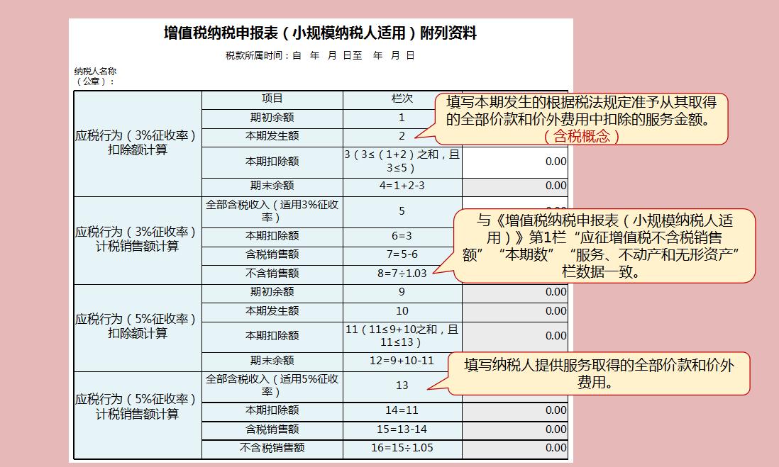 小规模纳税人未做财务报表,小规模做账报税需要哪些资料