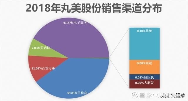 卖化妆品赚百万,卖化妆品一年赚100w很轻松