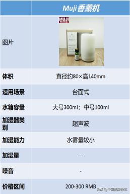 加湿器真实评测,加湿器贵的和便宜的有什么区别