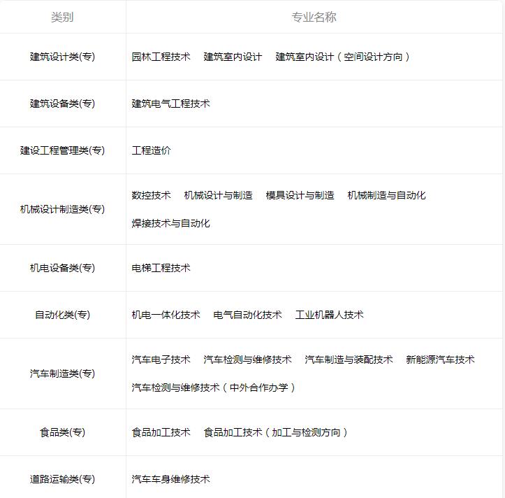 分数只够偏远地区的211建议上吗,分数不高好就业的211