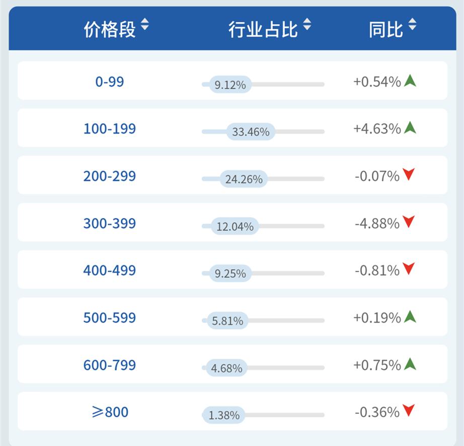 美的和九阳电炖锅哪个好,苏泊尔电炖锅和九阳电炖锅哪个好