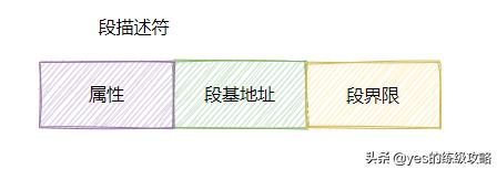 内存分页与分段区别,分页和分段内存管理方式的区别