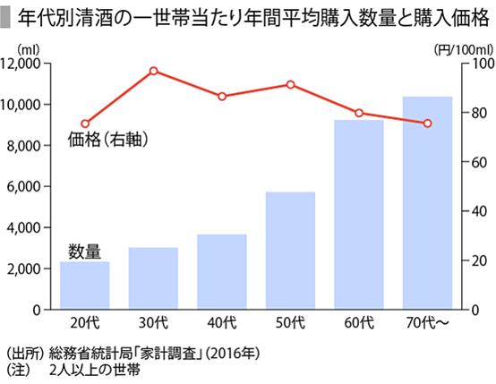 日本清酒国外研究现状,日本清酒在中国市场的现状