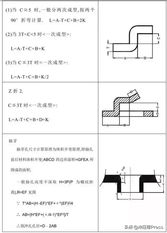 缁熻耽浜旈噾鍐插帇妯″叿璁捐,鍐插帇妯″叿鍔犲伐宸ヨ壓娴佺▼