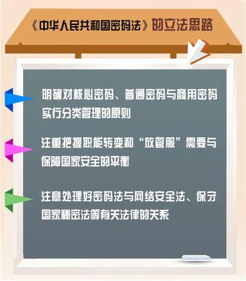 一串数字怎么破译,一串数字怎么破解