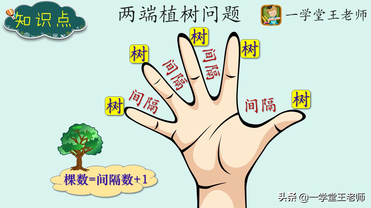 小学数学应用题不会做怎么办,小学数学应用题总是做错怎么办