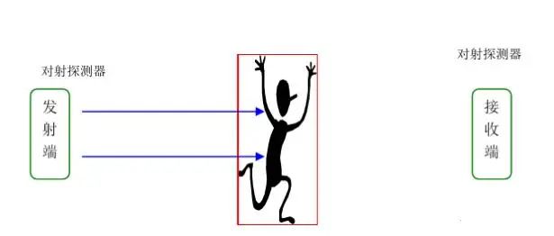 红外线报警器原理与安装流程,红外监控报警系统接线方法