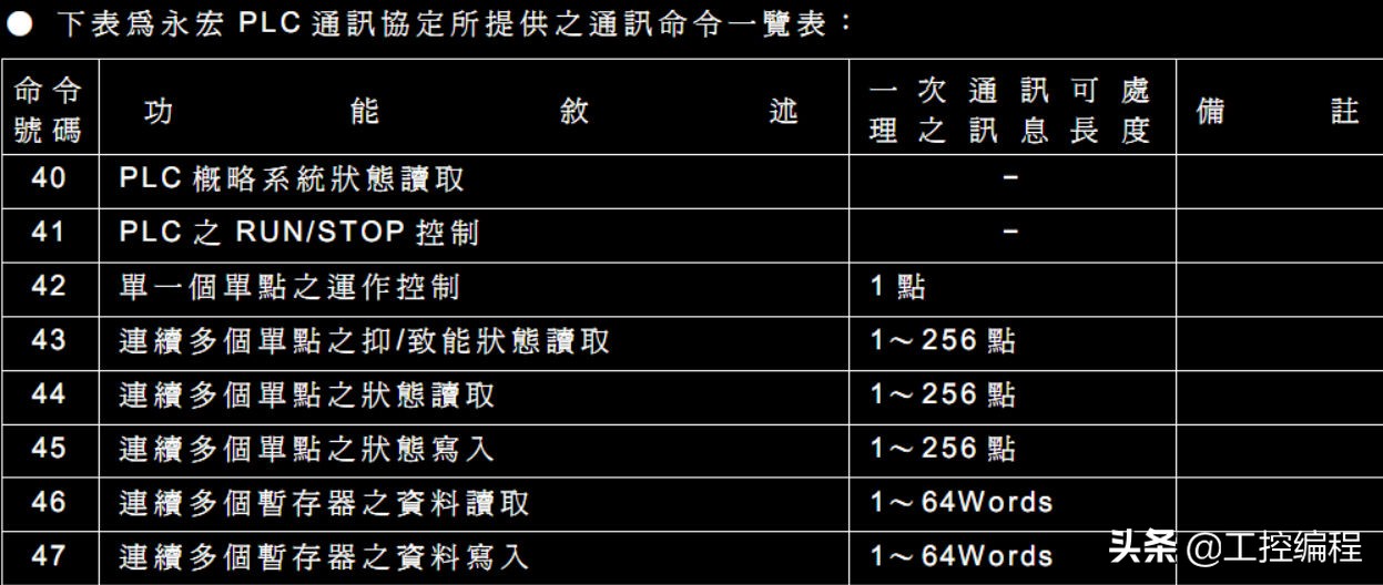 威纶通宏指令读取plc数据,威纶通宏指令向plc写数据