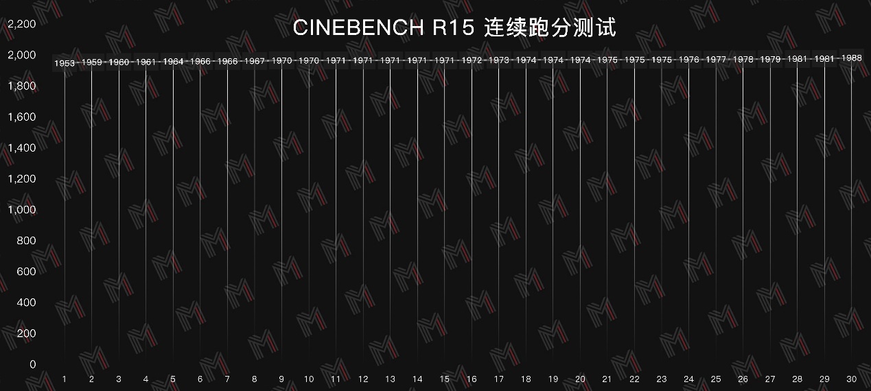 thinkbook14+和小新14对比评测,thinkbook14评测i51035g7